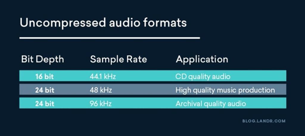 Podcast Bit Depth and Sampling rate