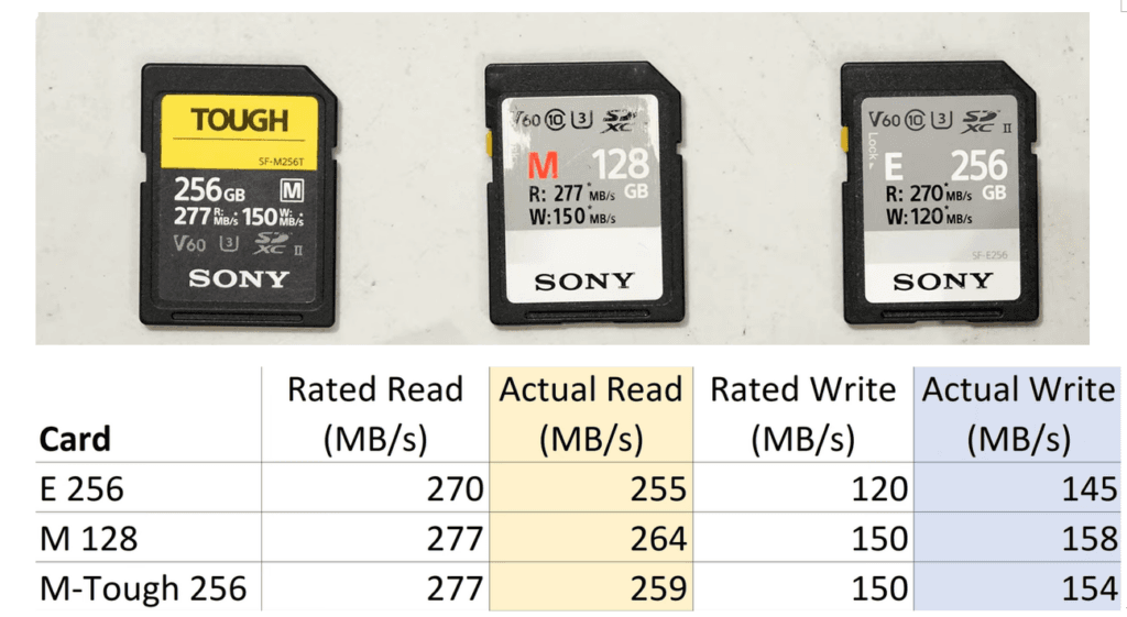 Reliable and Compatible SDXC V60 Memory Card