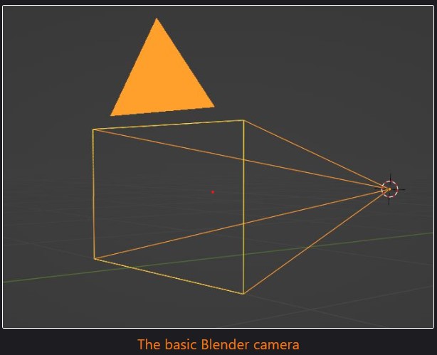 How to Add One Multiple Cameras in Blender: Master the Art of Cinematic Storytelling! Hollyland