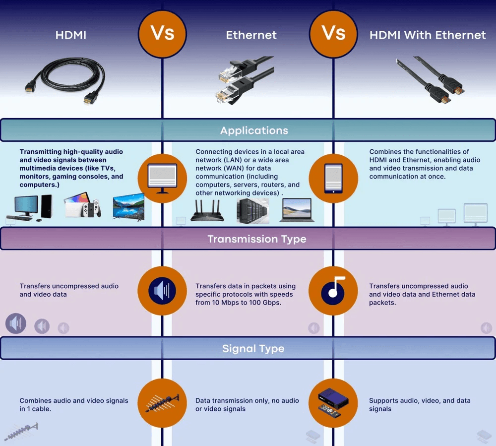 What is HDMI Cable Length Limit for 4K? - Hollyland