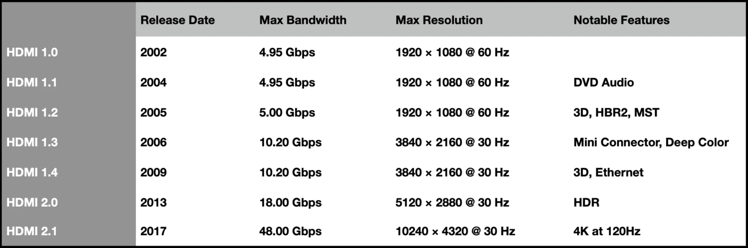 What is HDMI Cable Length Limit for 4K? Hollyland