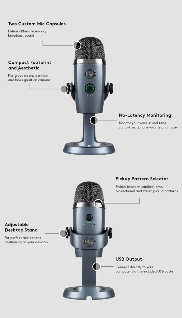 All About Blue Yeti Mic Pattern Settings - Hollyland