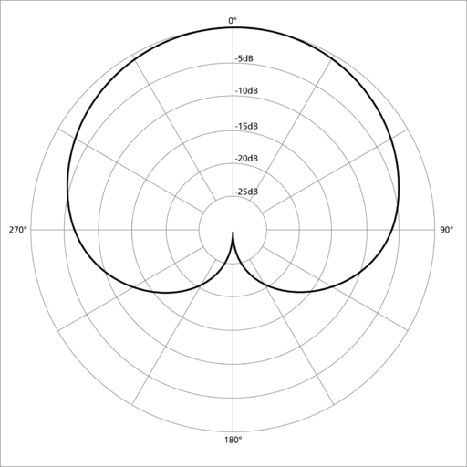 Globe furthermore gives one goody test user basic on considered