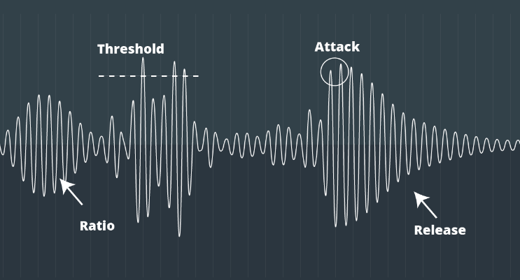 compression parameters