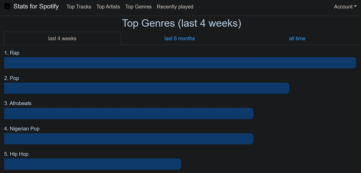 view spotify stats 05